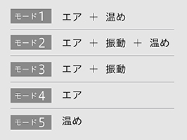 モード1からモード5までの表